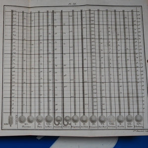 Traite de Meteorologie. Cotte, Louis. Publication Date: 1774 Condition: Very Good